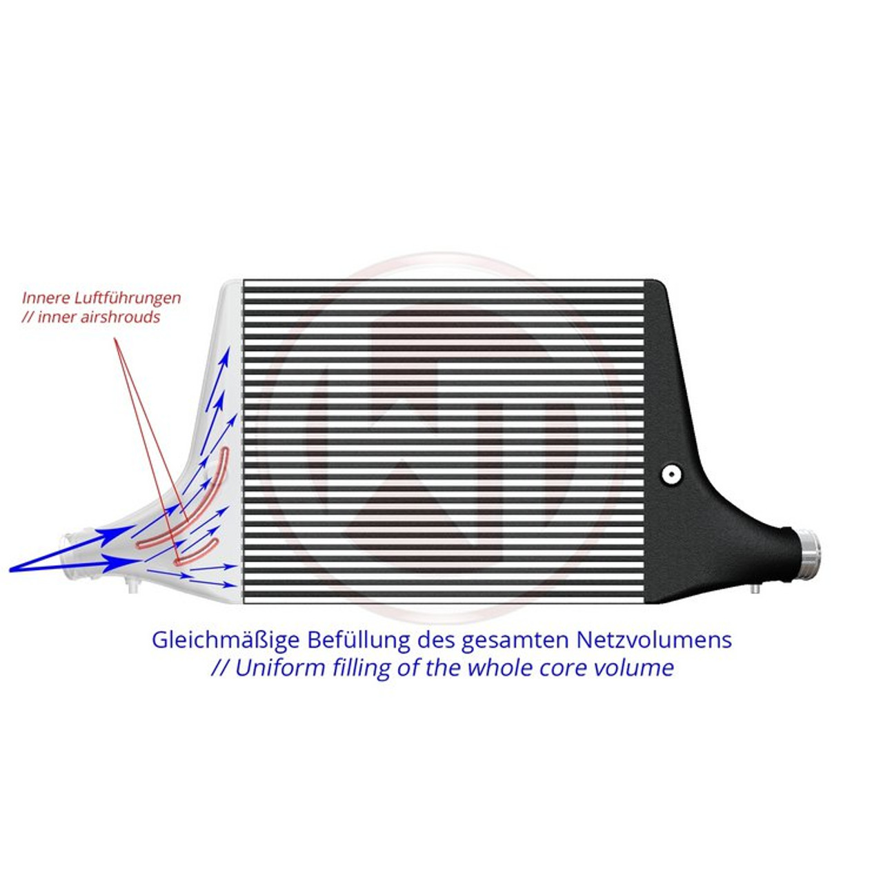 Wagner Tuning Competition Intercooler Kit for B9 A4 & A5