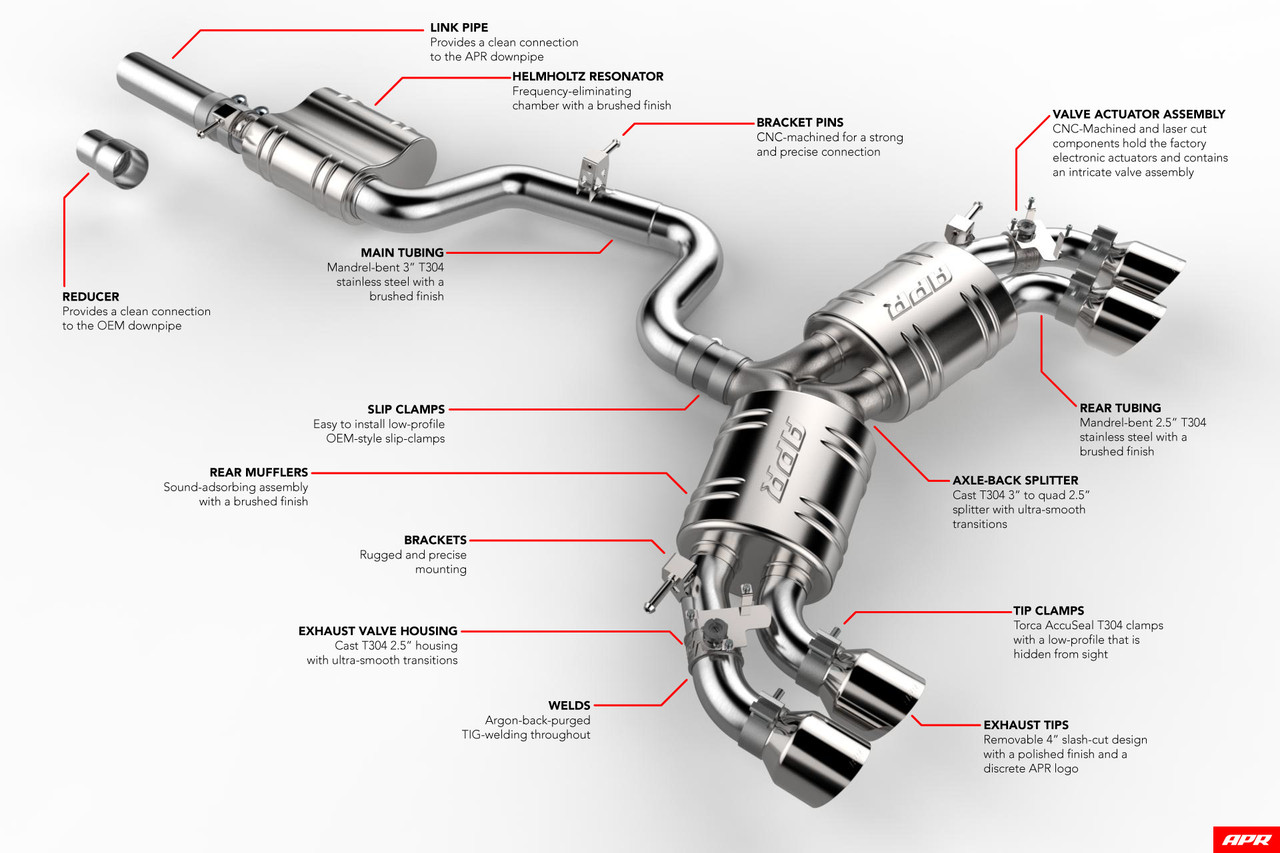 APR Catback Exhaust for MK7.5 Golf R