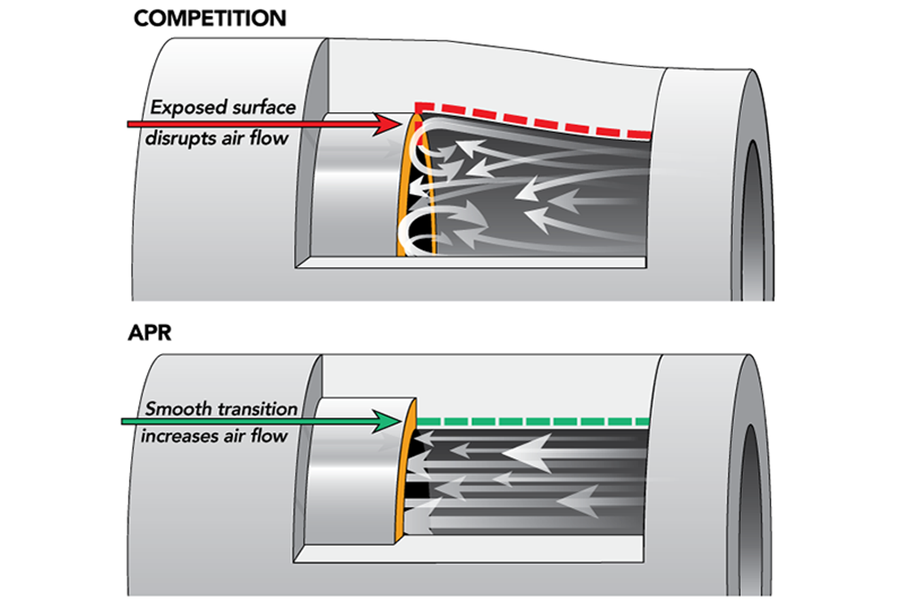 APR Charge Pipe System for 1.8T & 2.0T MQB