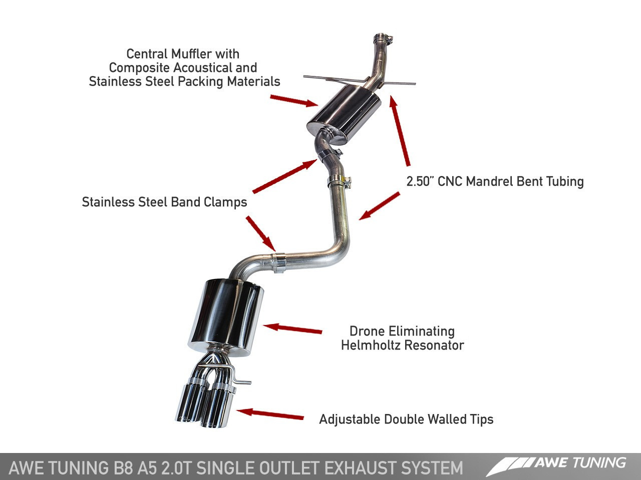 AWE Touring Edition Catback Exhaust for B8 & B8.5 A5 2.0T