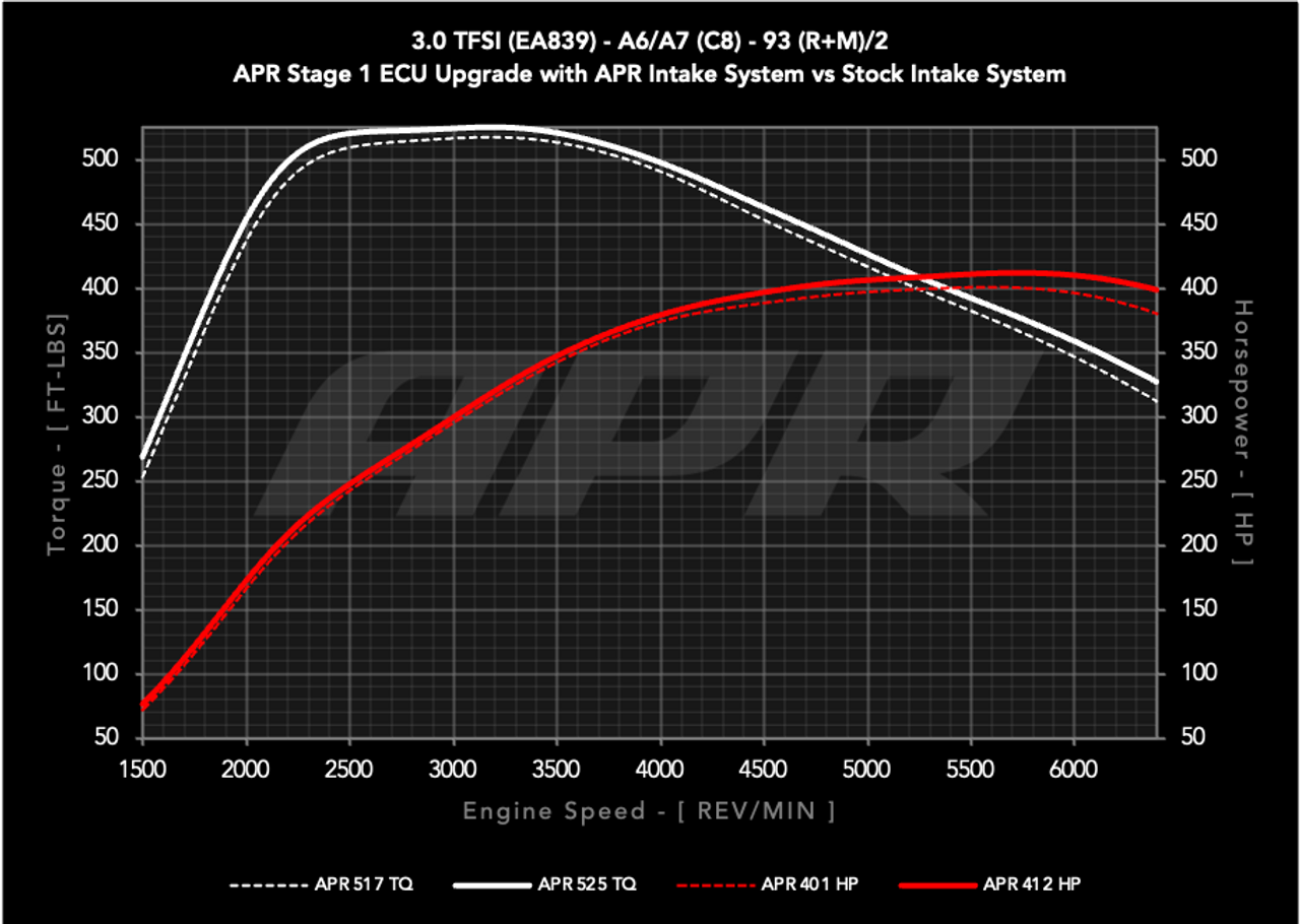 APR Carbon Fiber Intake for C8 A6 & A7 3.0T