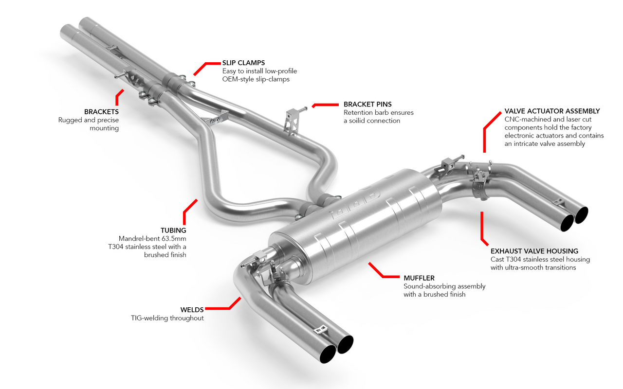 APR Catback Exhaust for 8Y RS3
