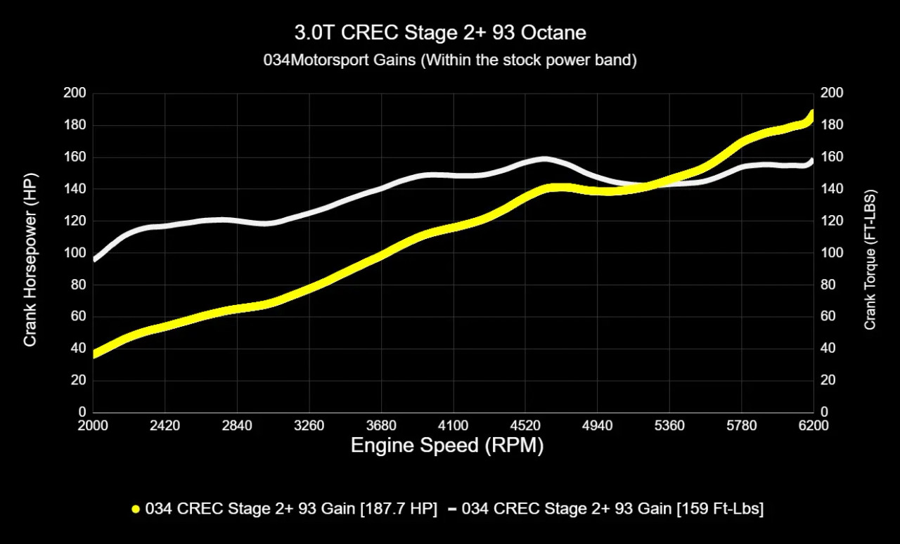 034Motorsport Performance Software ECU & TCU Tuning Bundle for 4M Q7 3.0T CREC