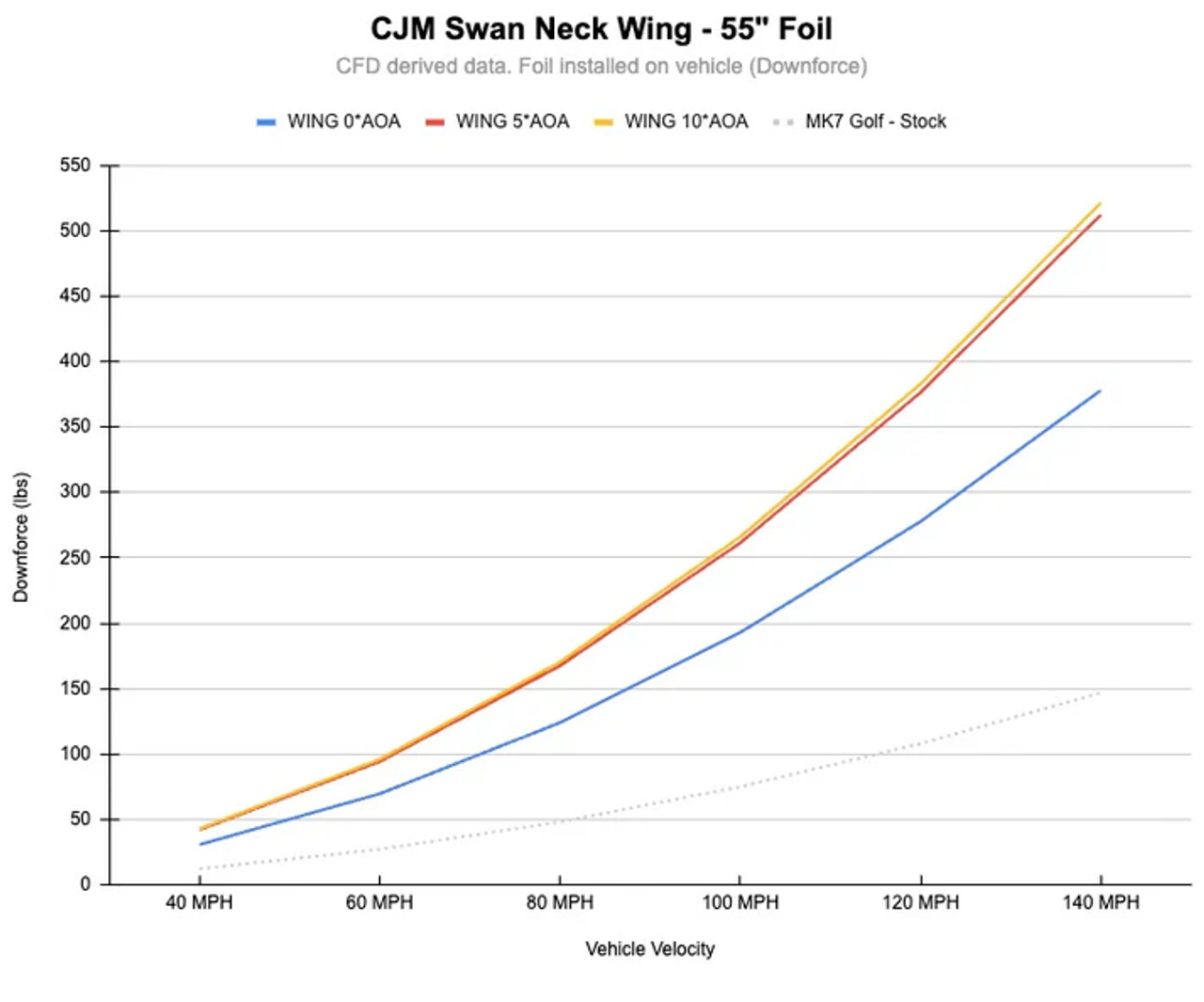 CJM Industries Swan Neck Wing for MK7 GTI & Golf R
