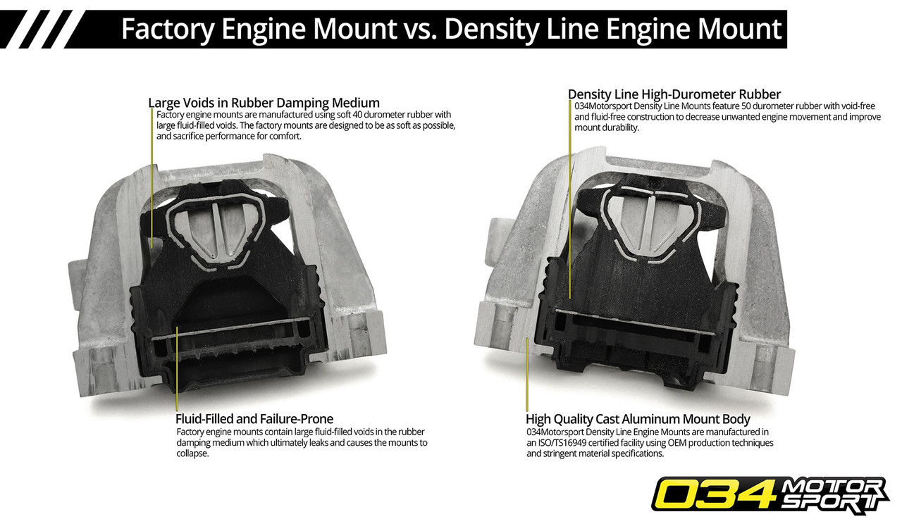 034Motorsport Density Line Motor Mount Pair for MQB