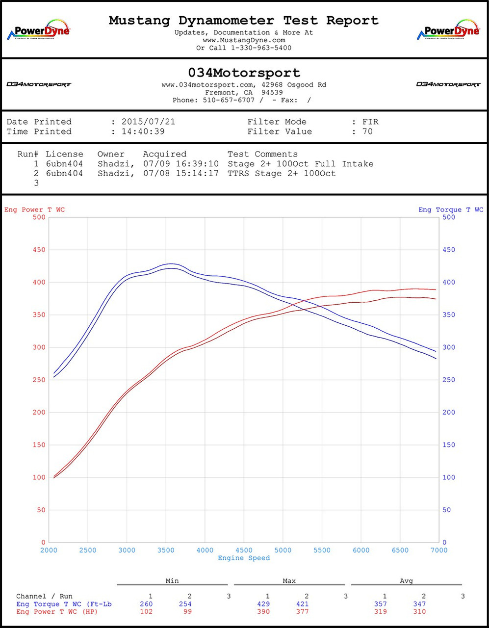 034Motorsport X34 Carbon Fiber Cold Air Intake System for 8J TTRS