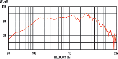 celestion eight 15 8