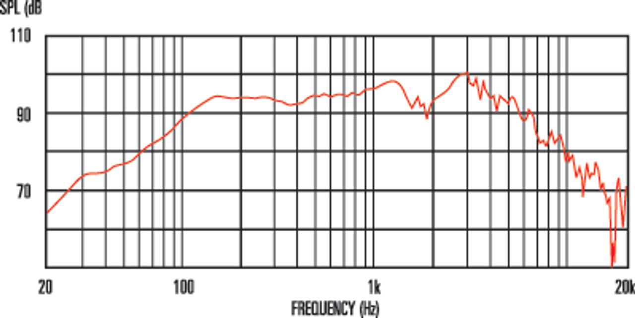 Celestion Eight 15