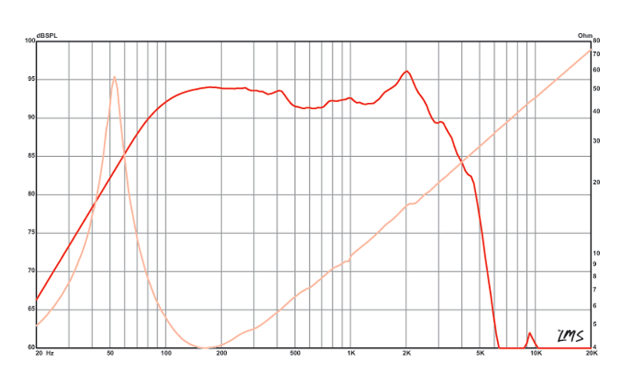 Eminence DELTA-12LFA - 500W 8ohm