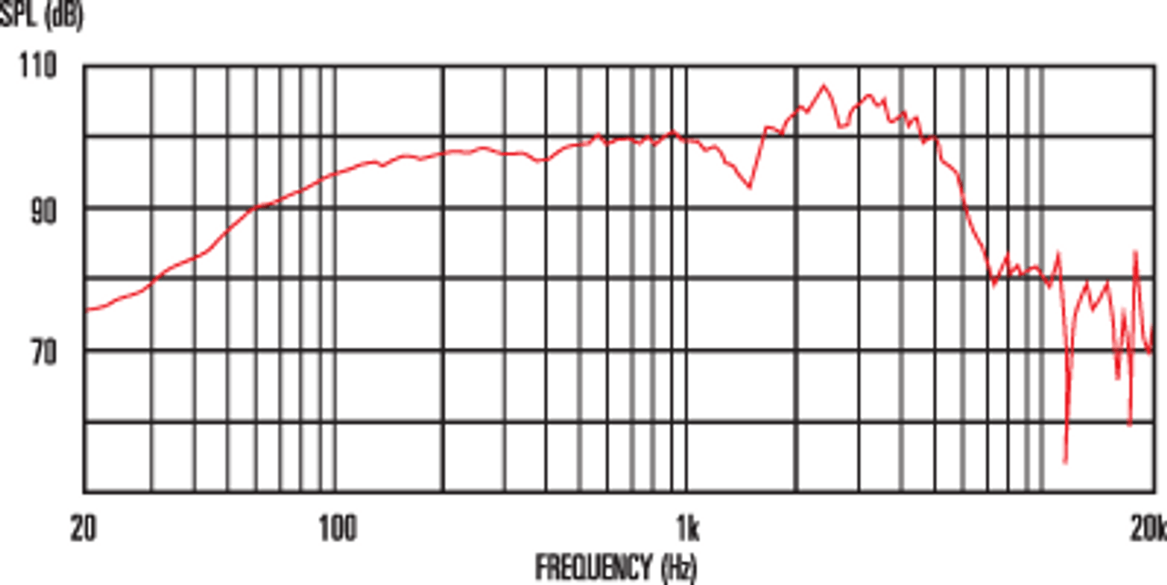 celestion v type