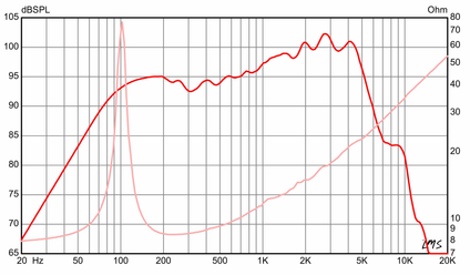 Eminence GA10-SC59 - 20W 8ohm