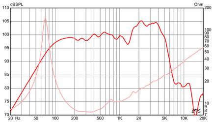 Eminence DV-77 Mick Thompson Signature - 70W 16ohm