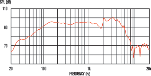 Celestion G10 Greenback