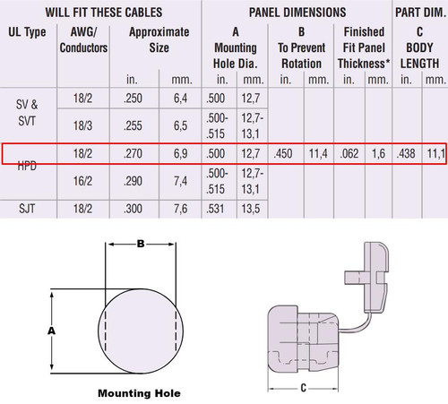 Strain Relief - for 0.5" x 0.45" Hole, 0.3" Cord Diameter