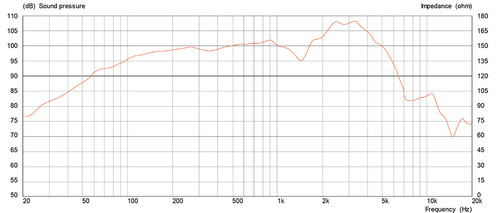 Celestion G12 100 - 30W 8ohm Celestion G12 100 - 30W 8ohm