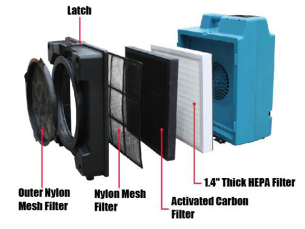 AIRx AXPPF113, Portable Air Cleaner Filters