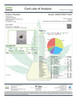 Zour Patch- Living Soil- High THCa 28.728%- Sativa