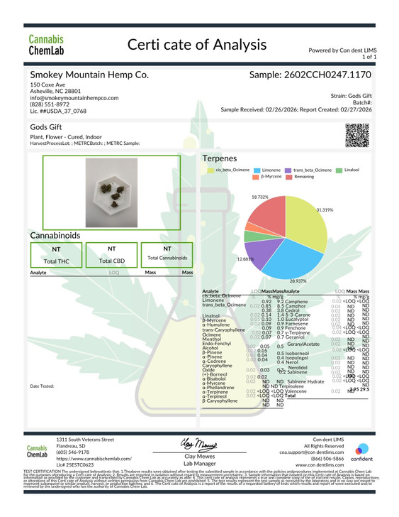 In-House God's Gift High THCa Hydro- 30.387% THCa- Hybrid