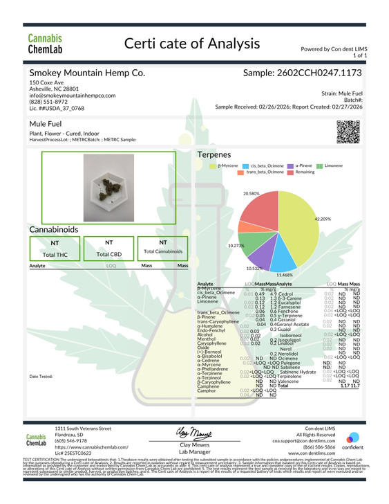 In-House Mule Fuel Hydro High THCa 31.000%- Indica