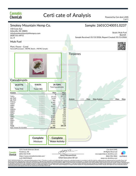 In-House Mule Fuel Hydro High THCa 27.115%- Indica