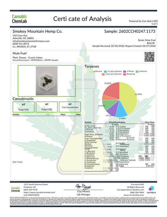 In-House Mule Fuel Hydro High THCa 27.115%- Indica