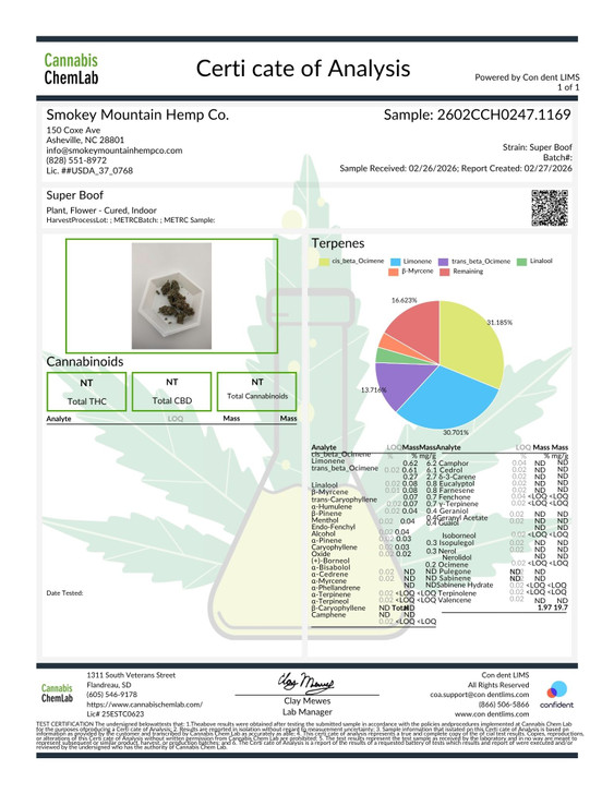 In-House Super Boof- Hydro- High THCa 30.234% - Sativa