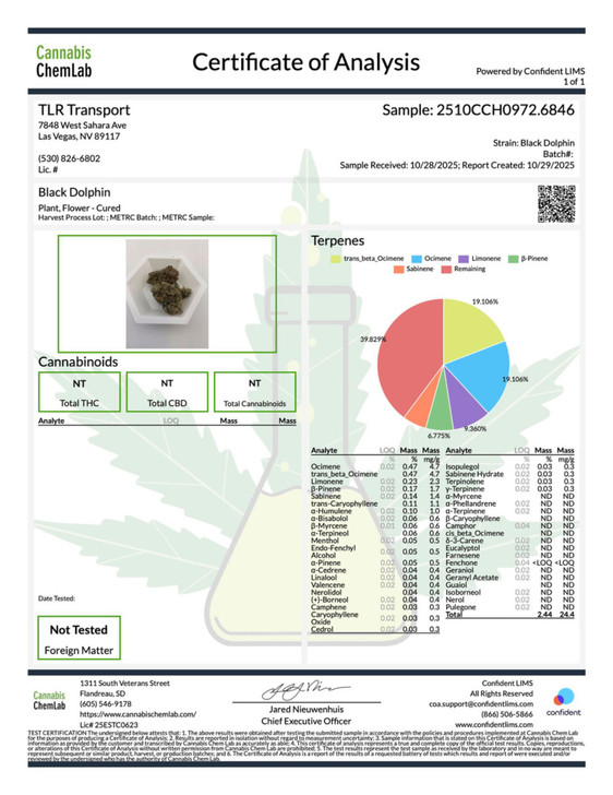 Black Dolphin- Living Soil- High THCa 30.396%- Indica