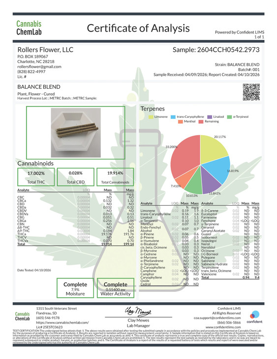 rollersflower- Balance Blend- Hybrid 19.18 % THCa