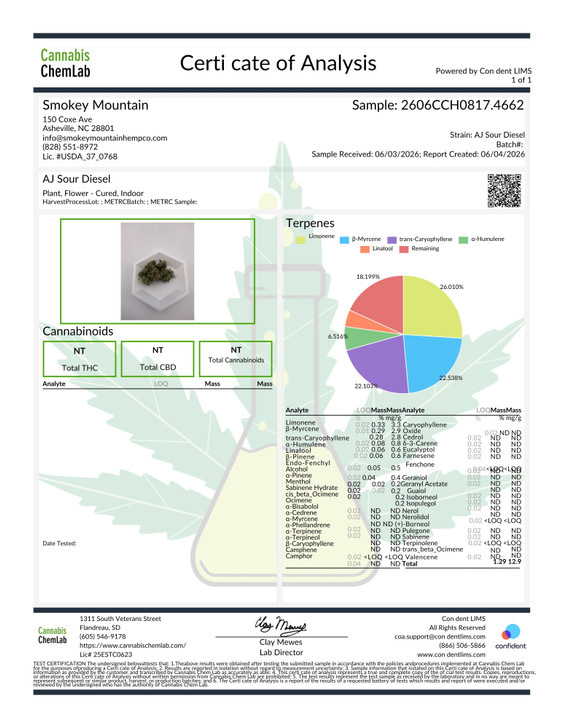 In-house AJ Sour Diesel- Hydro- High THCa 28.501%- Sativa