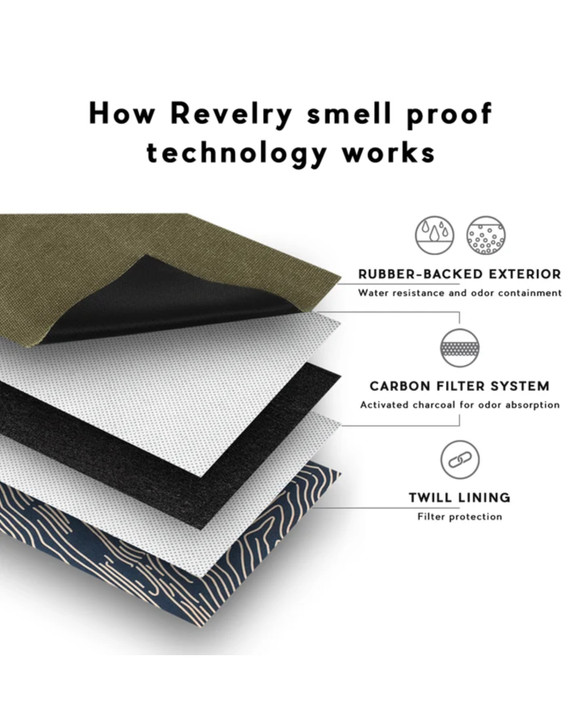 The Gordito- Smell Proof Padded Pouch