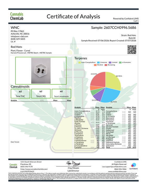 East Side OG- Living Soil- High THCa 30.923%- Indica