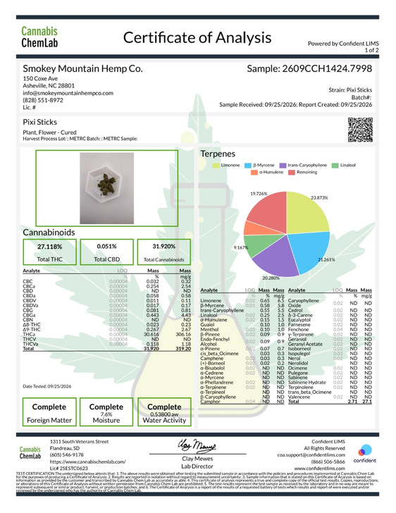 Pixi Sticks- Living Soil- High THCa 30.616%- Sativa