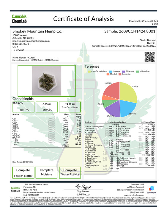 Burnout- Living Soil- High THCa 28.427%- Indica