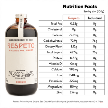 Respeto Artisanal Pure Agave Syrup 1 Liter nutrition facts
