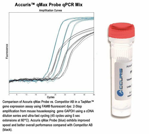 accuris pr2001-l-1000 qmax probe, low rox qpcr mix, 1000 reactions