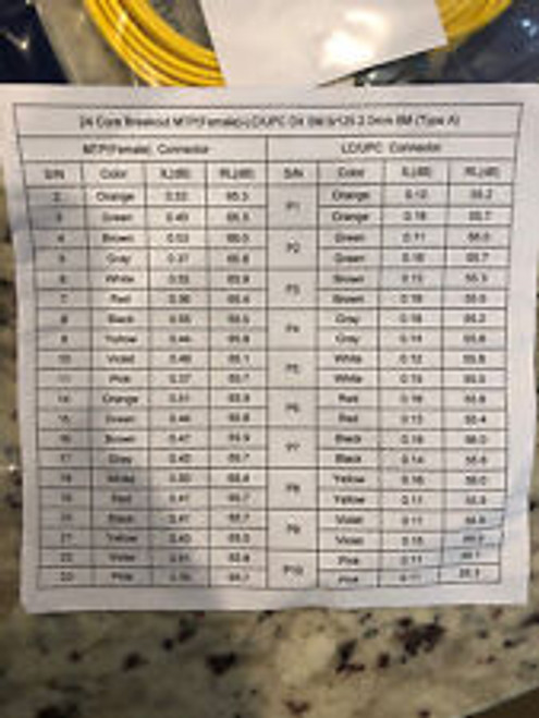 Txm Fiber Jumper Mtp/Fem To Lc Sm Duplex 24 Fiber Ofnp Polarity A - 6 Meter