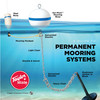 Taylor Made Sur-Moor Mooring Buoy, White (15") #22171