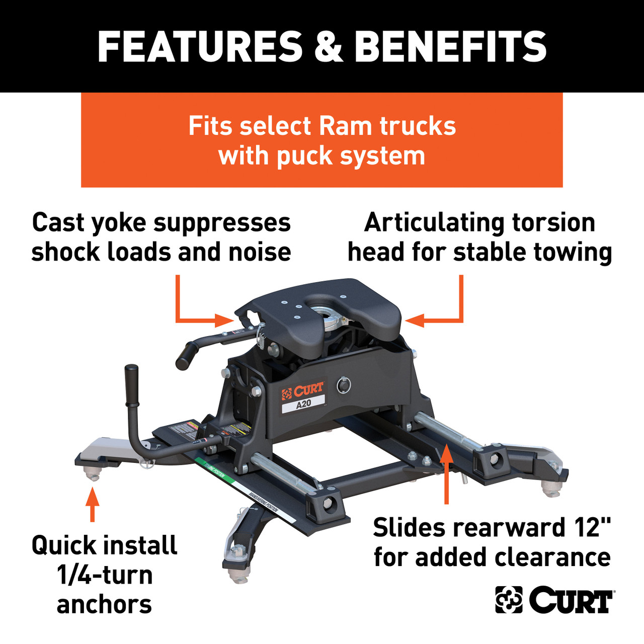 CURT 20K, A20 5th Wheel Slider Hitch, 20,000 lbs, Select Ram 2500, 3500, 6.5-Foot Bed Puck System 16686
