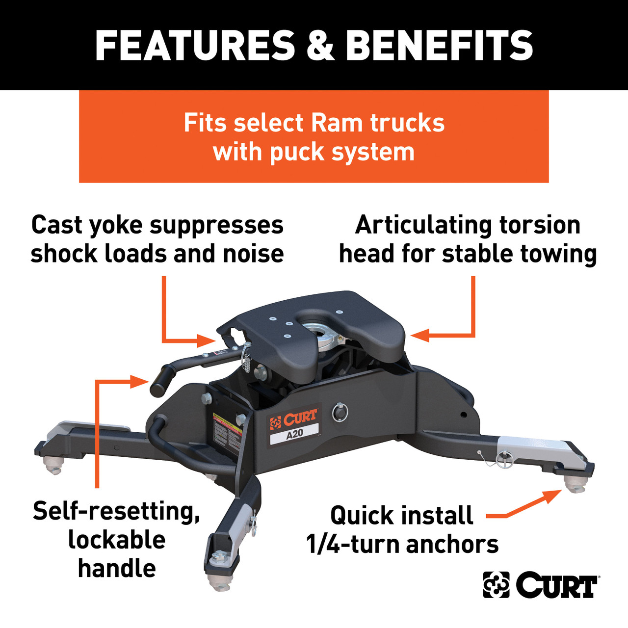 CURT 20K, A20 5th Wheel Hitch, Select Ram 2500, 3500, 8' Bed Puck System 