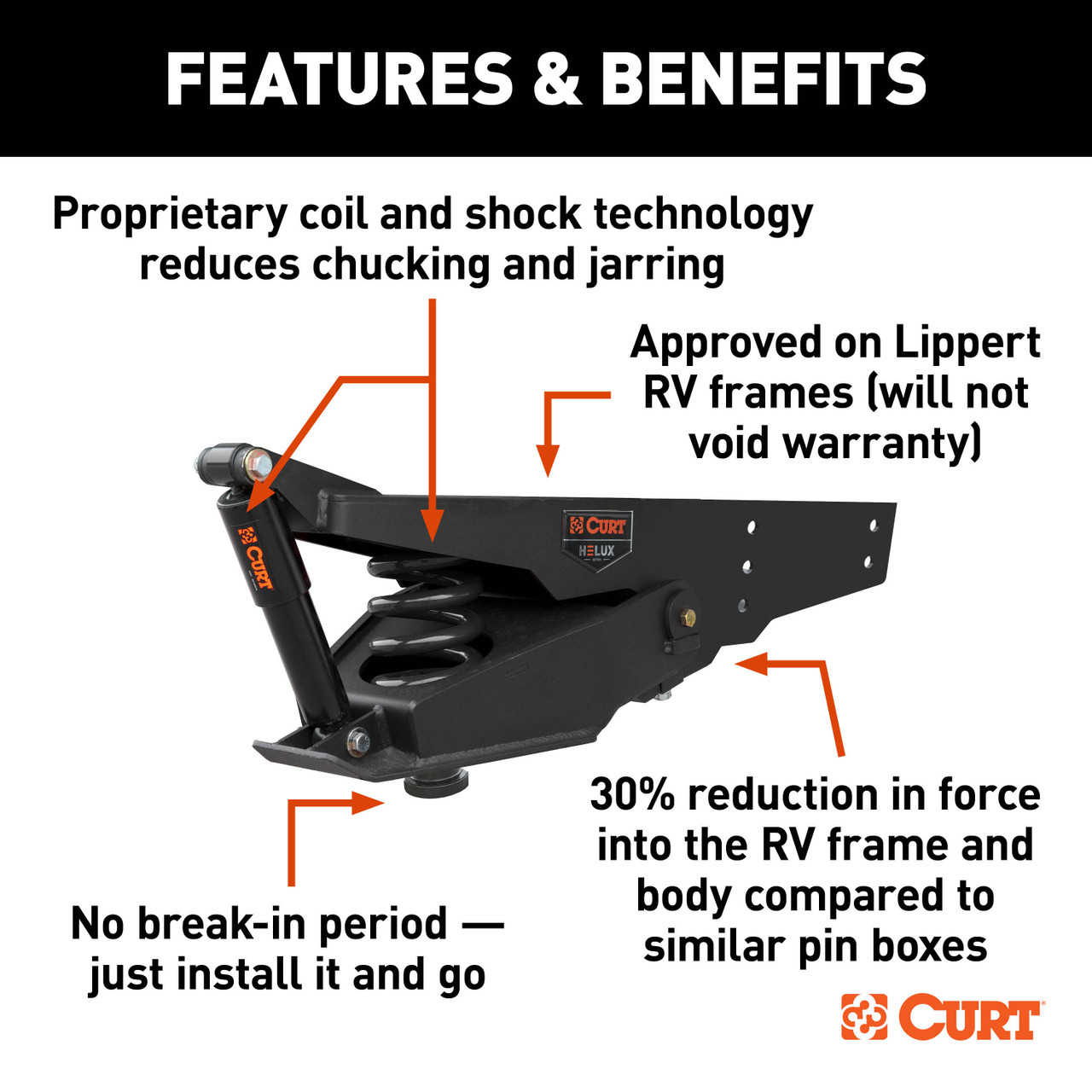 CURT 2024044567 Helux Coil-Spring 5th Wheel Pin Box, 2,950 lbs. Pin Weight, 18,000 lbs. Weight Capacity