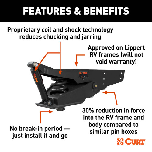CURT 2024044569 Helux Coil-Spring 5th Wheel Pin Box, 3,500 lbs. Pin Weight, 18,000 lbs. Weight Capacity