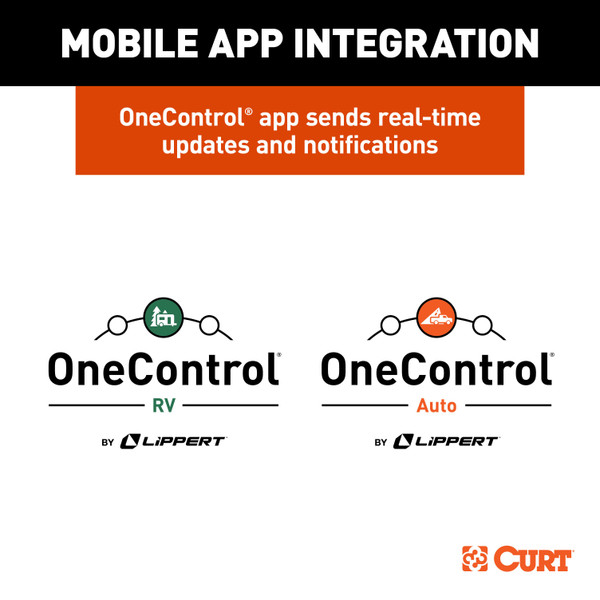 Lippert True Course Advanced Bluetooth Trailer Sway Control System 51202