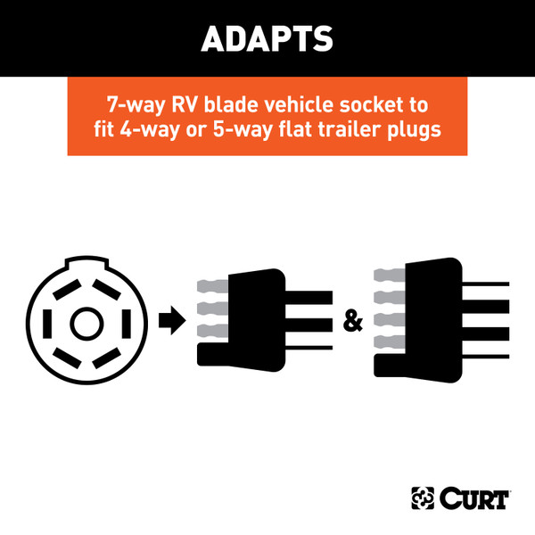 CURT LED Electrical Adapter (7-Way RV Blade Vehicle to 4 or 5-Way Flat Trailer) Trailer Wiring Adapter Connector