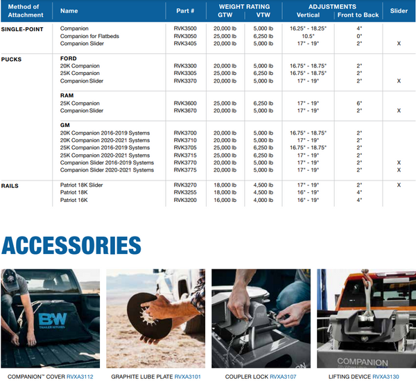2013-2024 Ram 2500 & 3500 with OEM Puck System B&W Companion Slider 5th Wheel Hitch Kit For RAM Puck System RVK3670