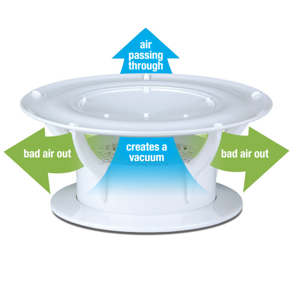 Lippert 360 Siphon RV Roof Vent Cap - White