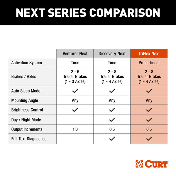2014-2014 Chevrolet Suburban 1500  CURT TriFlex NEXT Proportional Motion-Sensing Trailer Brake Controller for 1-4 Axles #51146