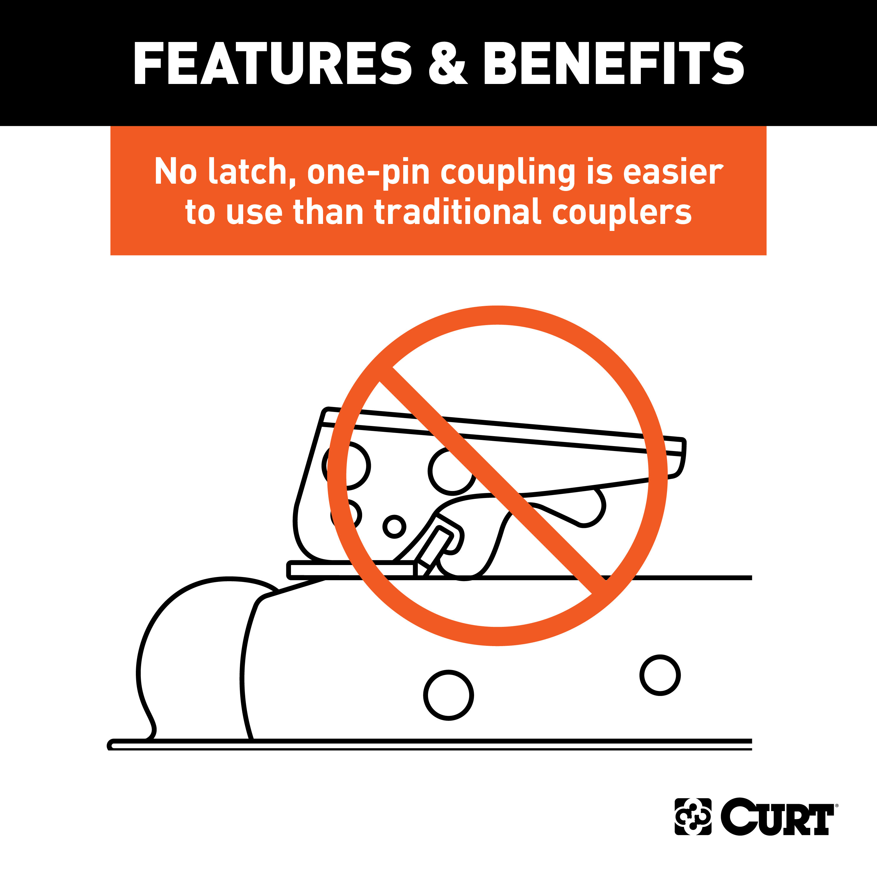 CURT 3,500 lbs QuickPin No-Latch Trailer Coupler for 2-Inch Hitch Ball (2-1/2-In Channel) Trailer Hitch Coupler thumbnail 2