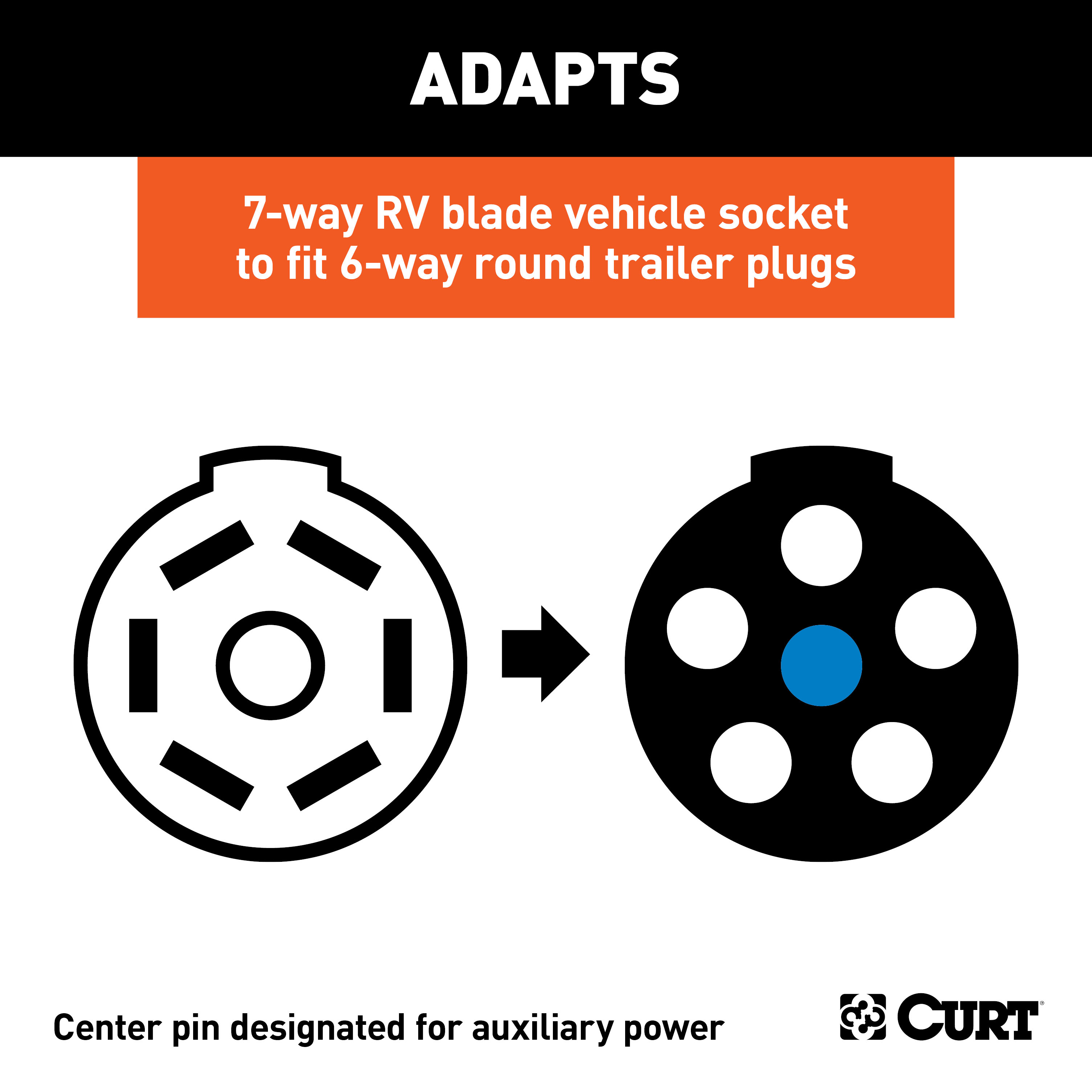 CURT 57255 7-Way RV Blade Vehicle-Side to 6-Way Round Trailer Wiring Adapter with Tester, Center Pin Auxiliary Power thumbnail 2