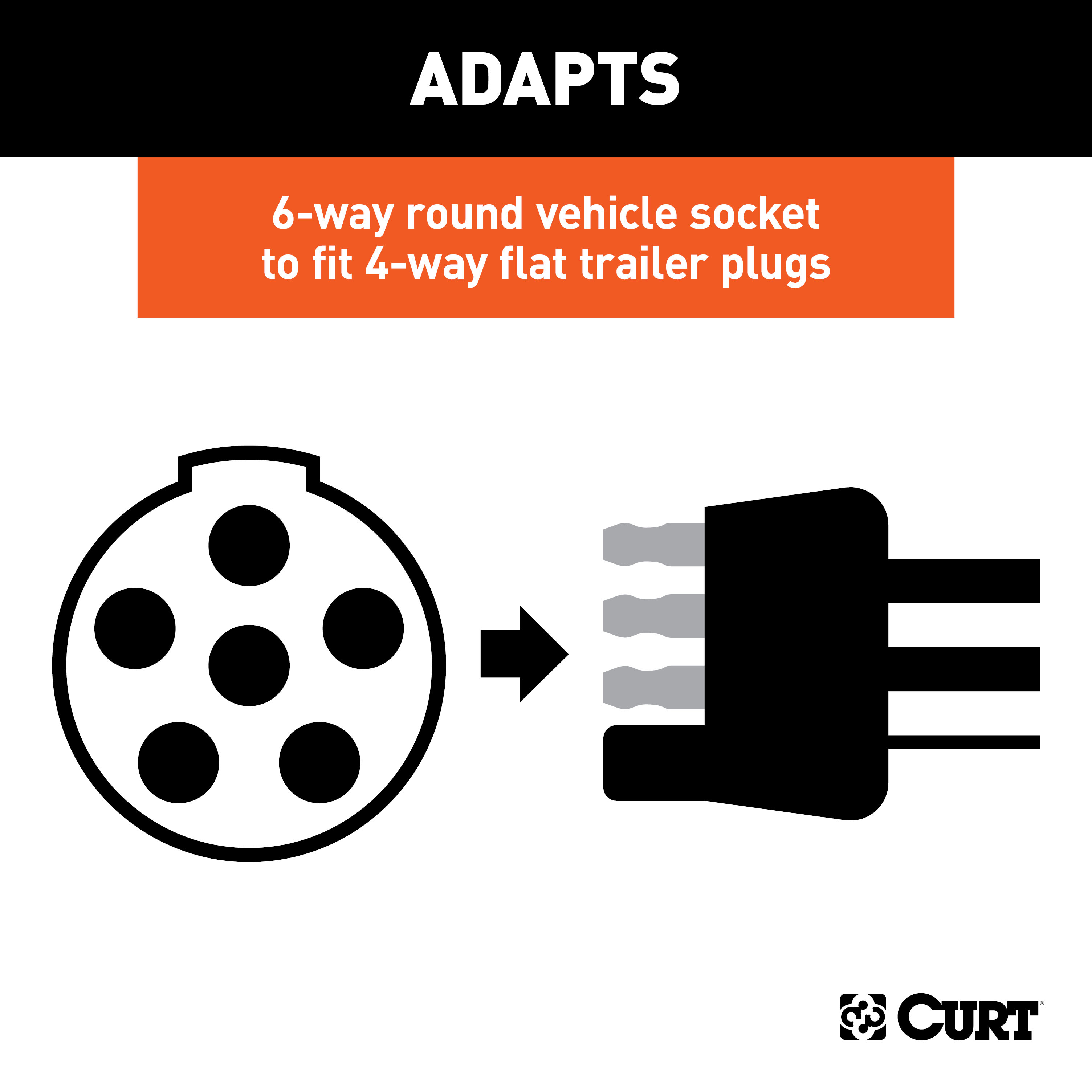 CURT 57620 6-Way Round Vehicle Side to 4-Way Flat Trailer Wiring Adapter thumbnail 2