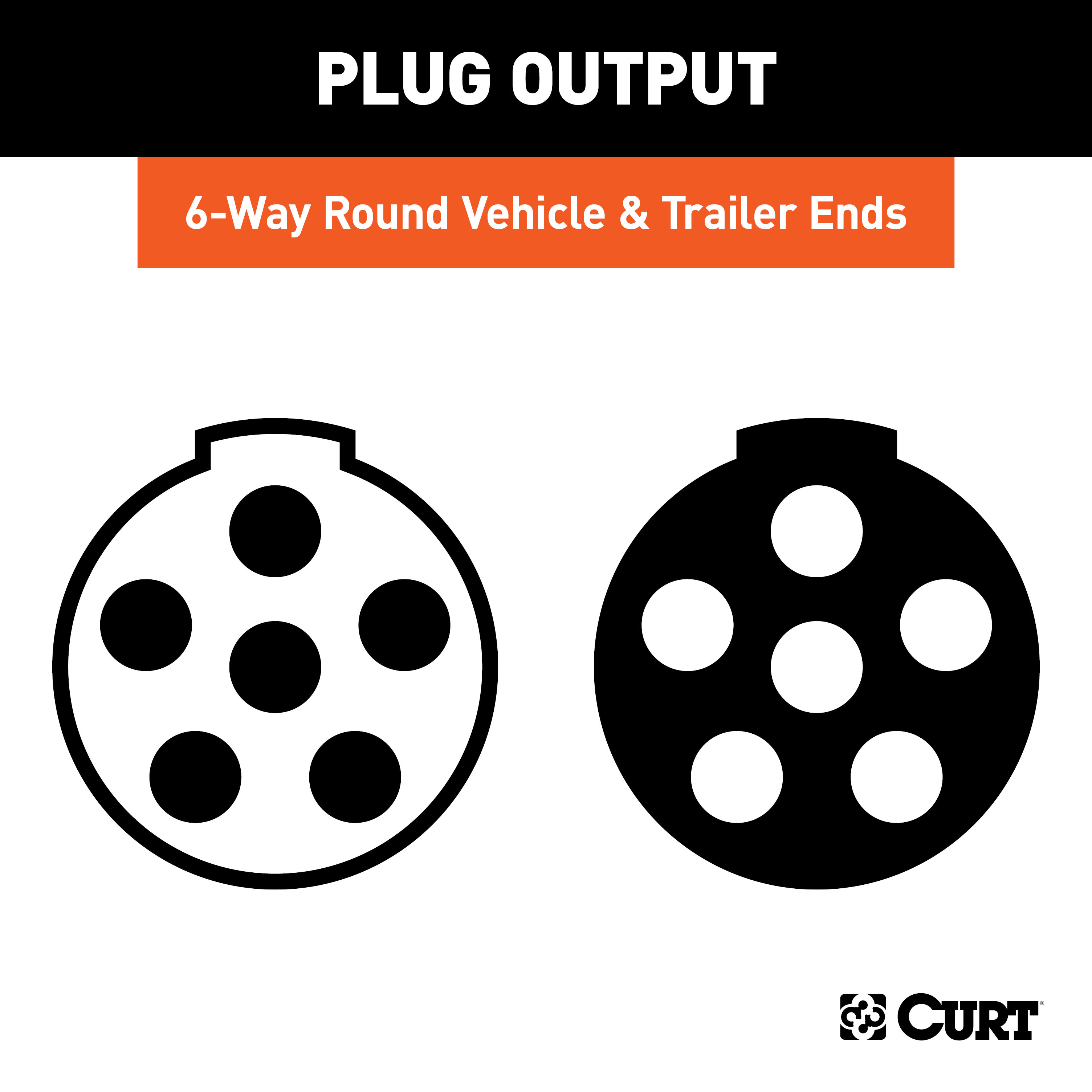 CURT 58093 Vehicle-Side and Trailer-Side 6-Pin Round Wiring Harness Connectors thumbnail 4
